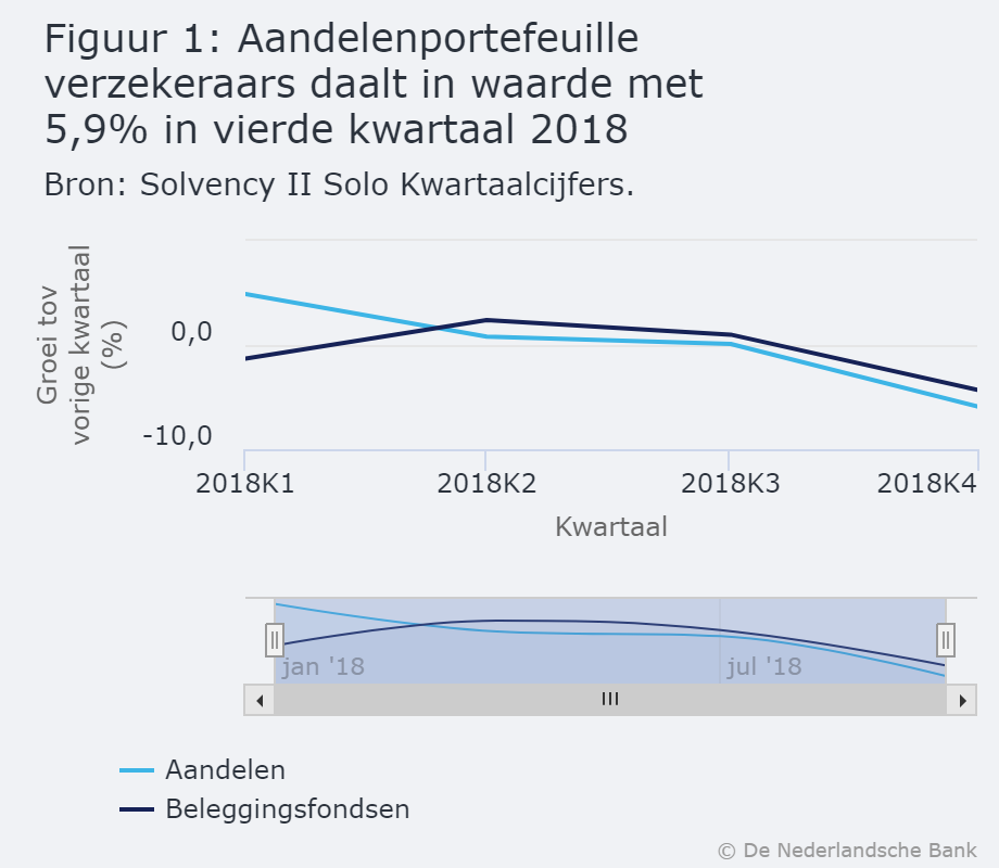 Deze afbeelding heeft een leeg alt-attribuut; de bestandsnaam is dnb-figuur-1-verzekeraars.png