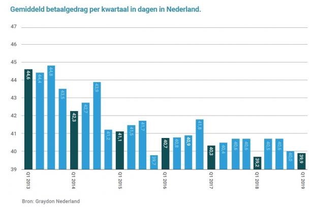 Deze afbeelding heeft een leeg alt-attribuut; de bestandsnaam is graydon-betaalgedrag.jpg